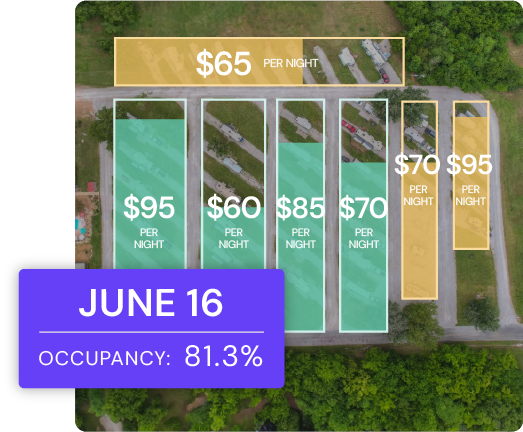 dynamic pricing grid